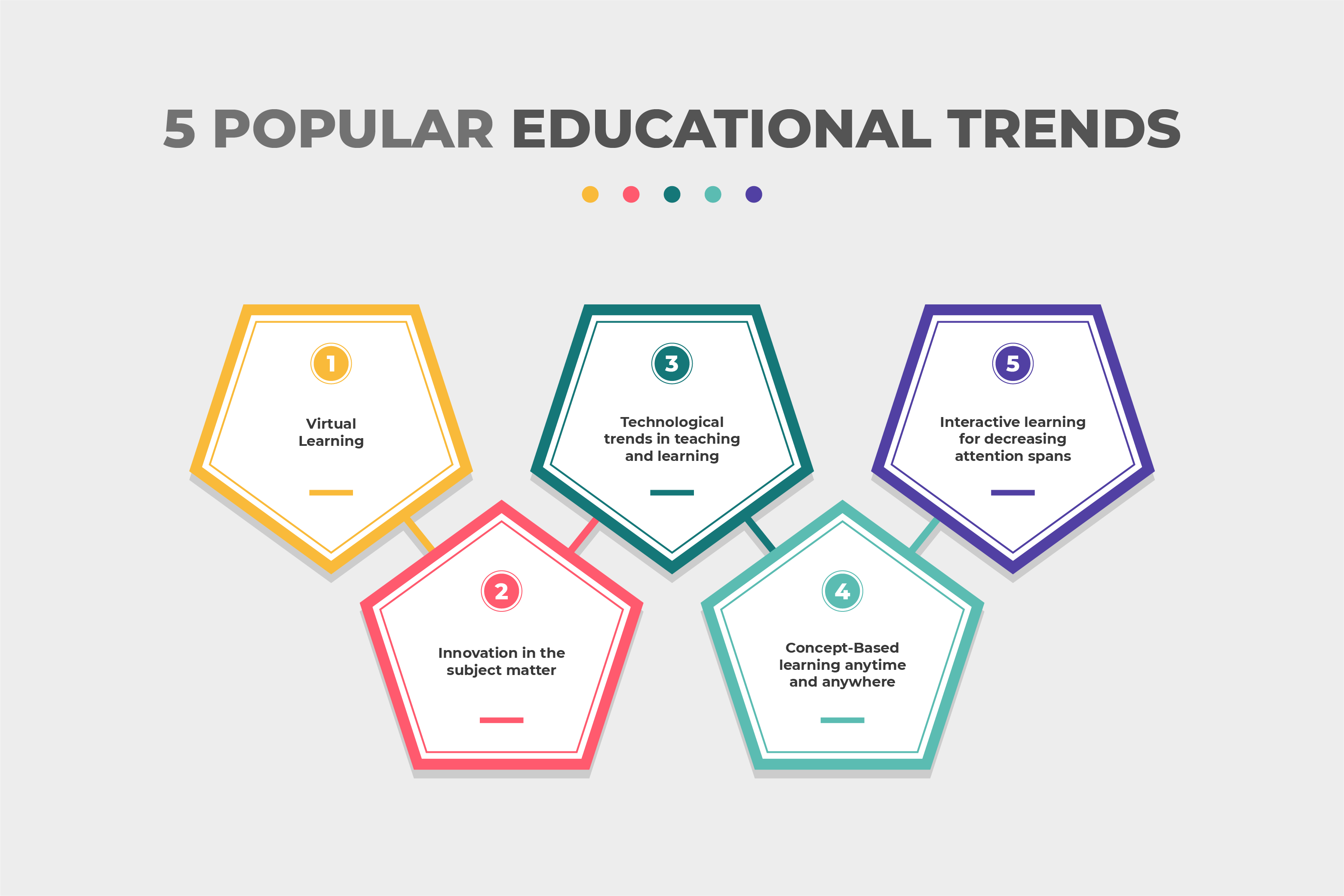 5 most popular educational trends in 2022