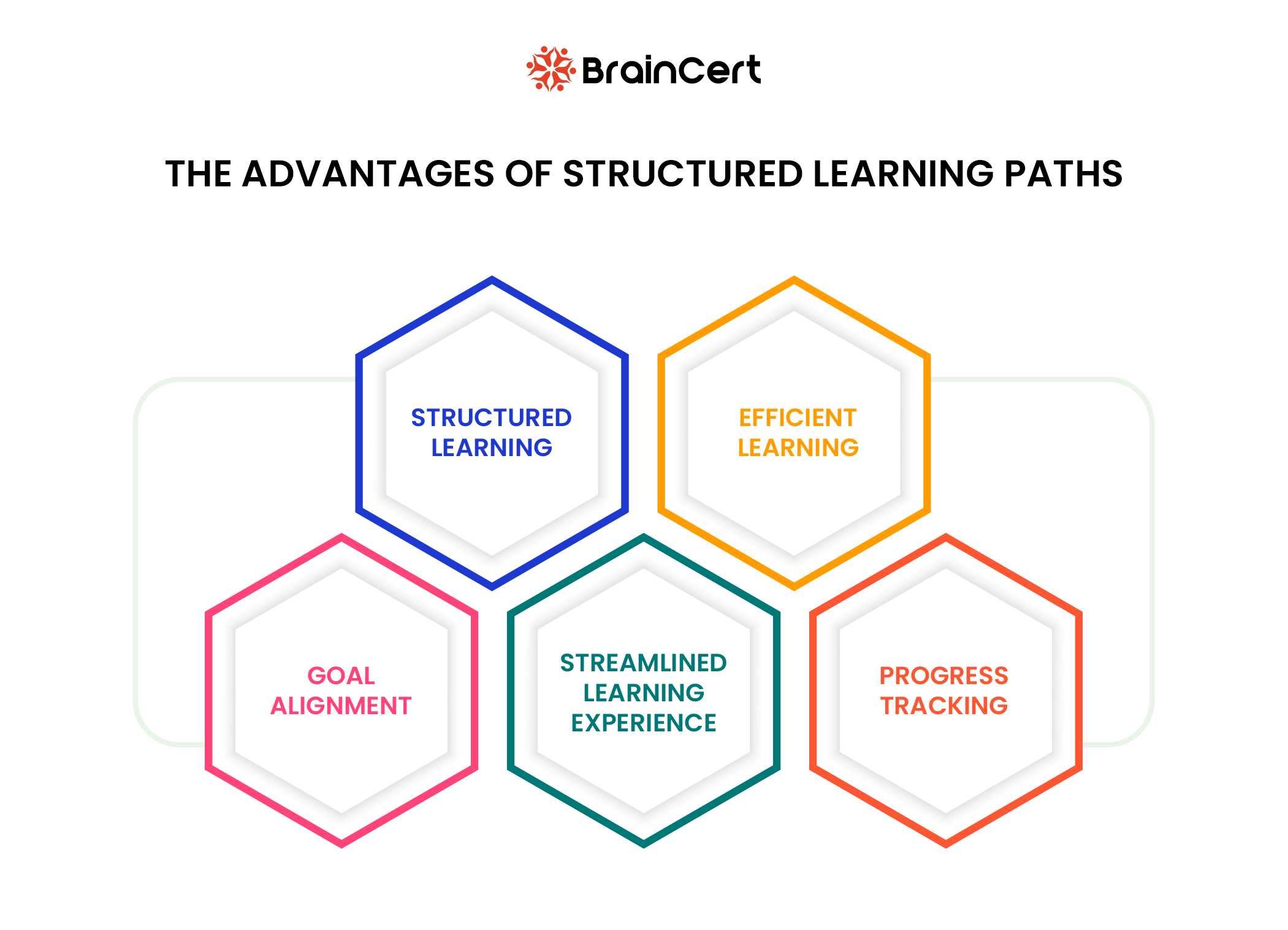 A Guide to Building Effective Course Learning Paths