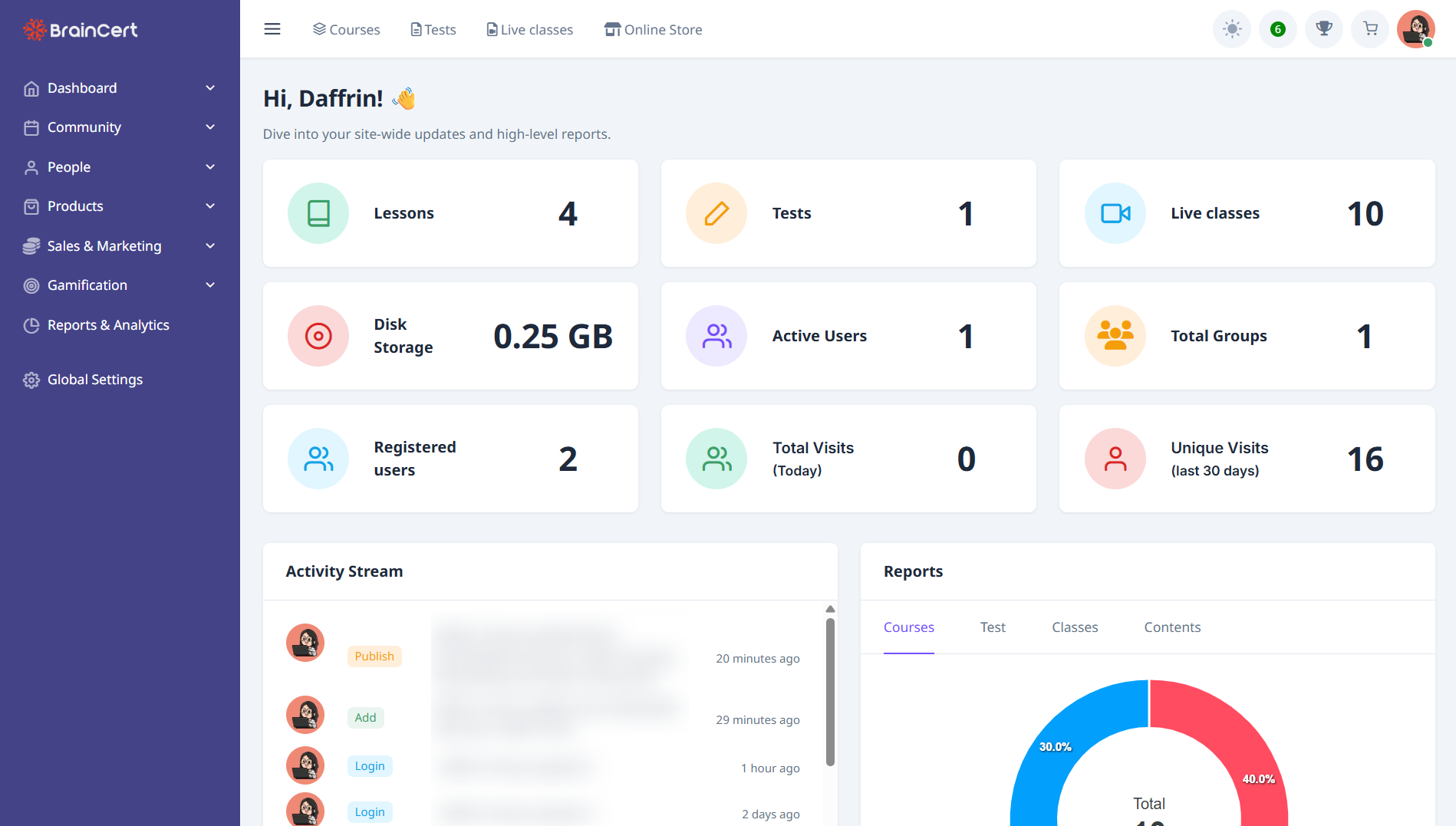 Best Learning Management System (LMS) for RTOs in Australia