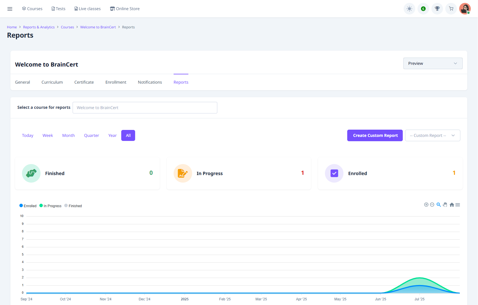 Best Learning Management System (LMS) for RTOs in Australia