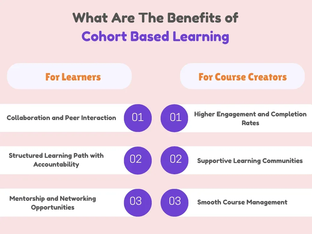 Why Everyone’s Talking About Cohort Learning