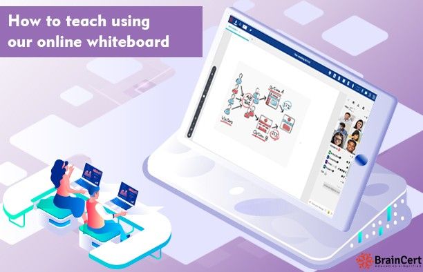What is an online whiteboard & features of an online whiteboard.