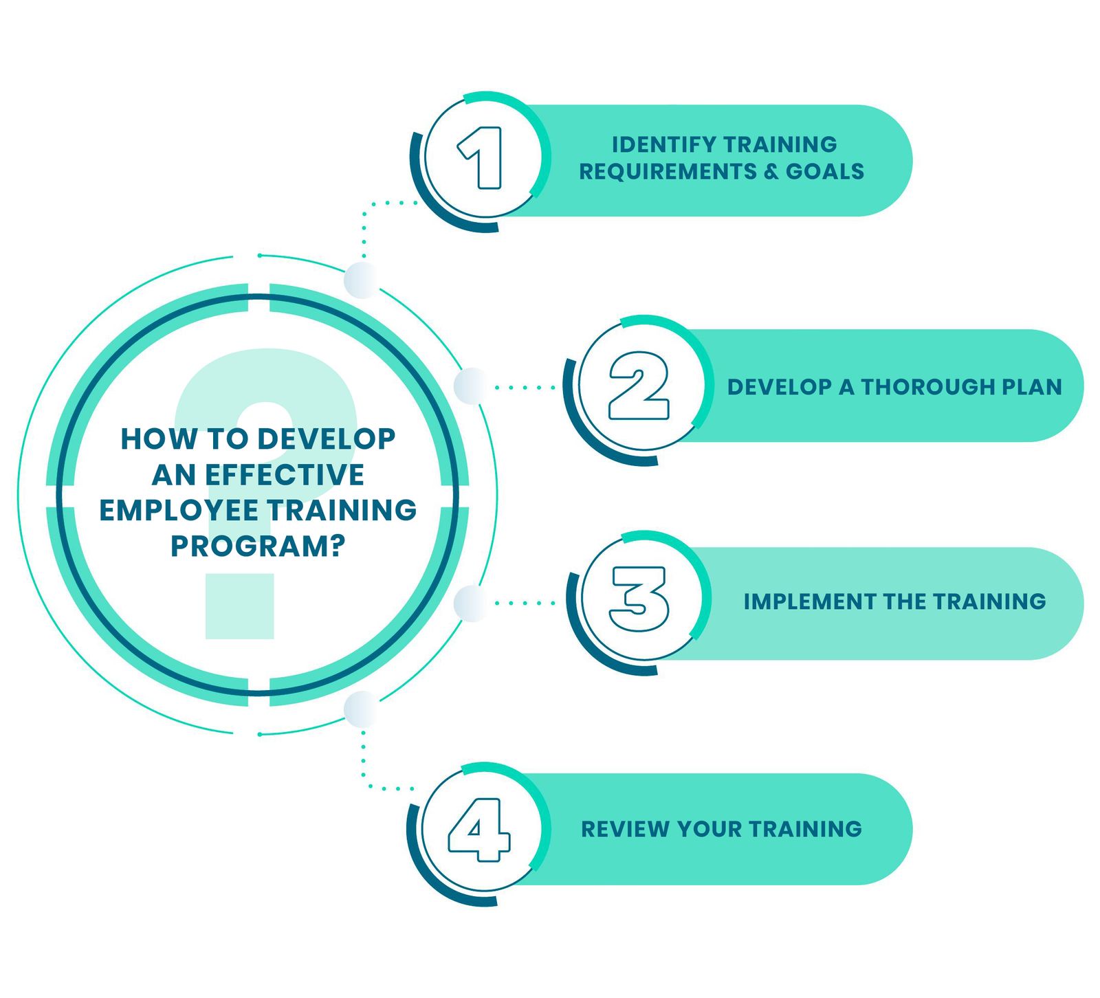 4-steps-to-develop-an-effective-employee-training-programs